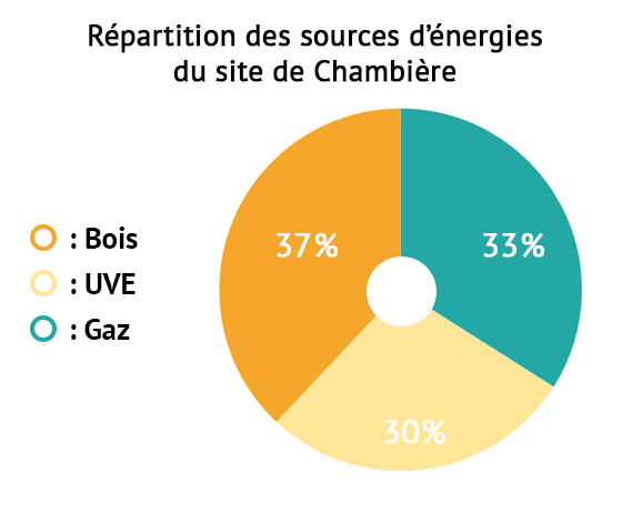 Le chauffage des grands espaces industriels - Site énergie du